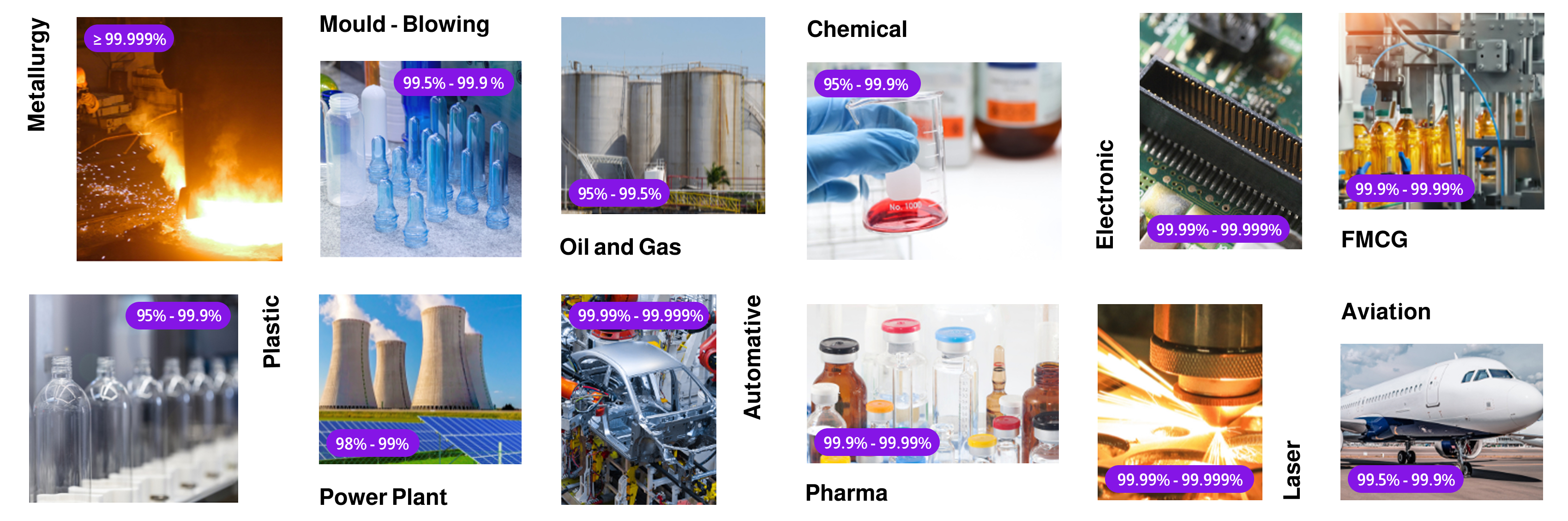Industries and Applications