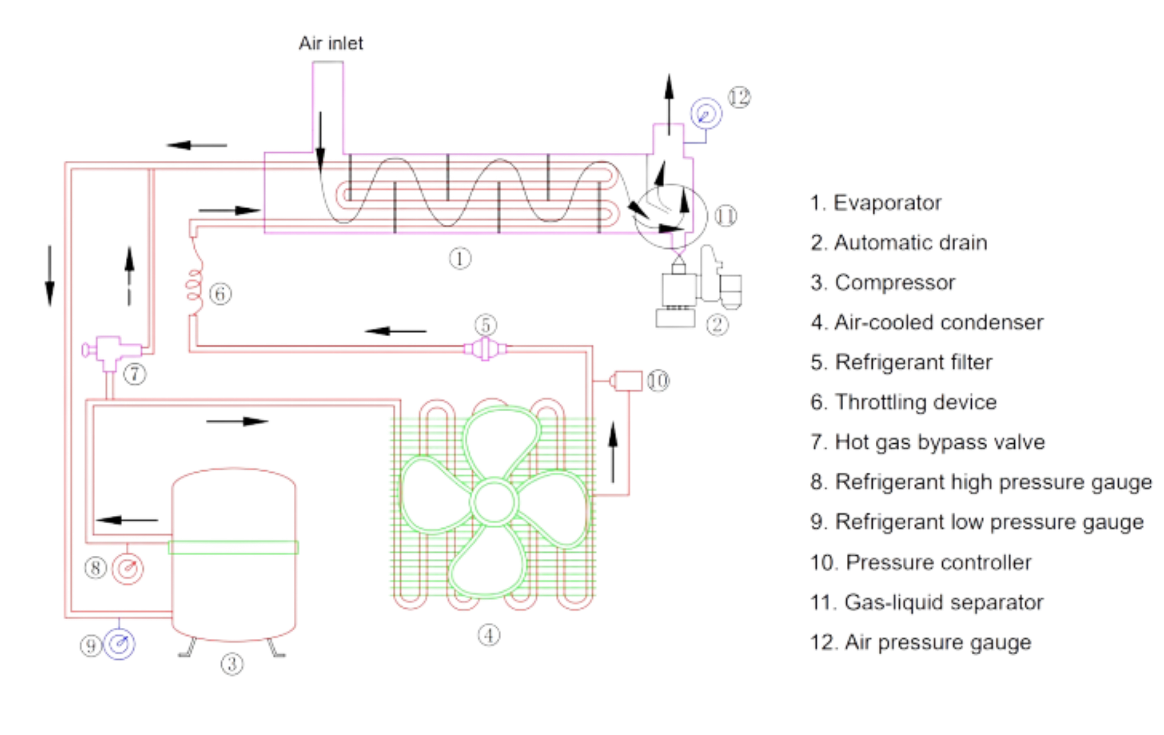 Magnum Working Principle